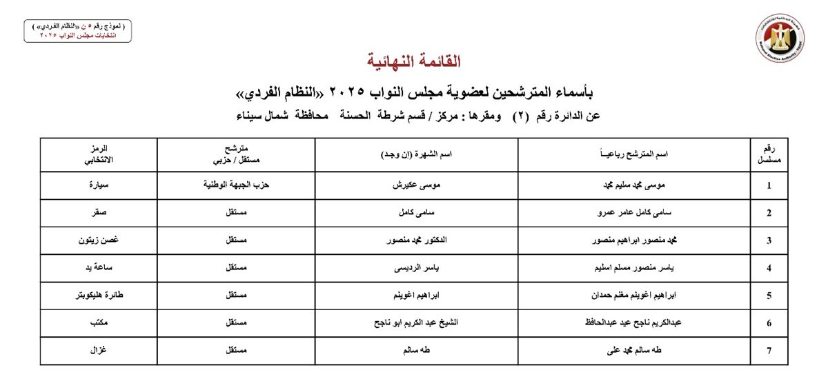 القائمة النهائية في شمال سيناء