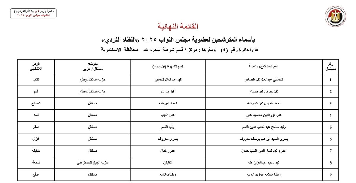 القوائم النهائية للمرشحين