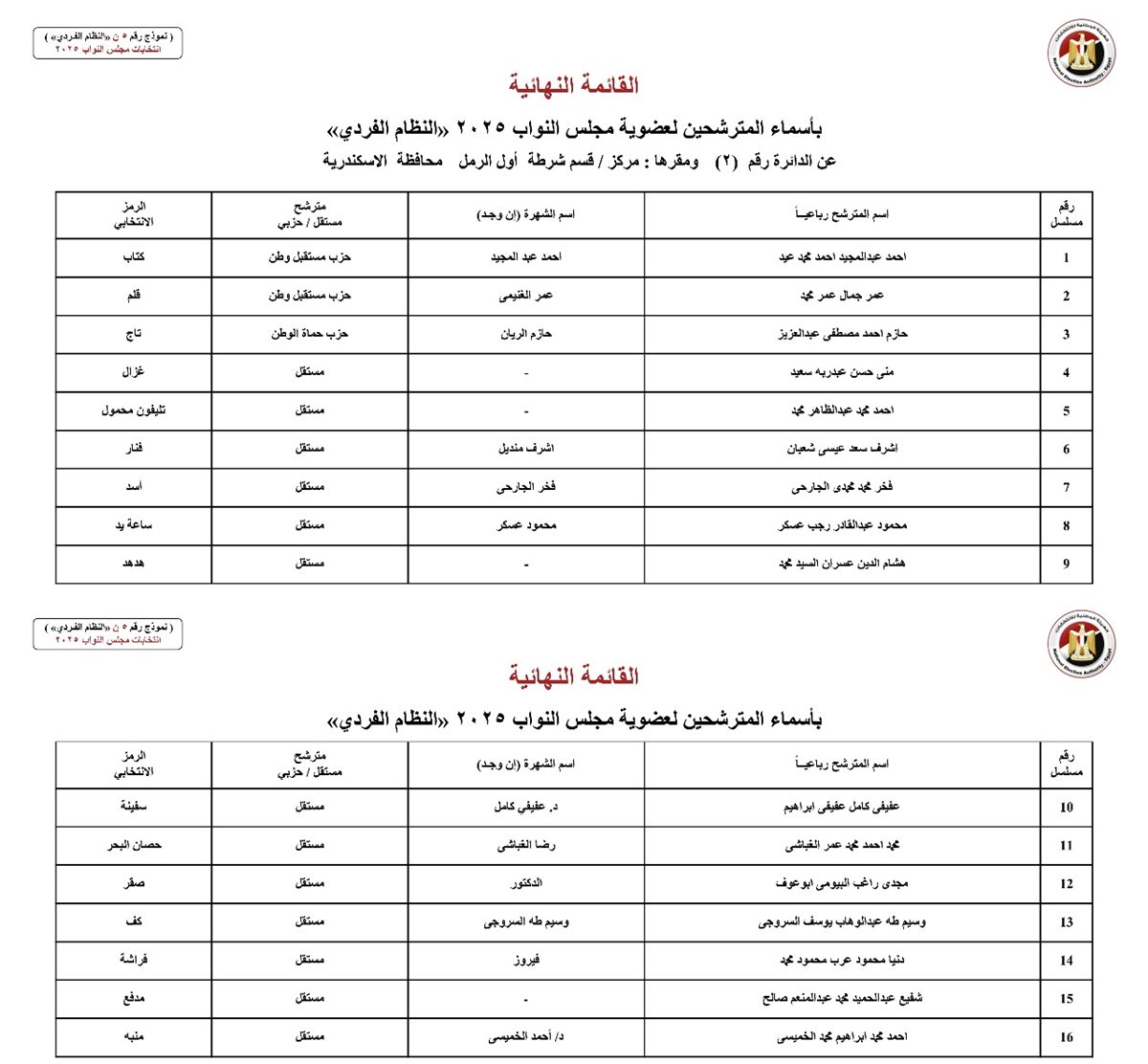 القوائم النهائية للمرشحين 