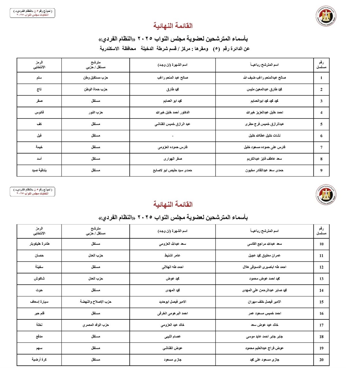 القوائم النهائية للمرشحين 