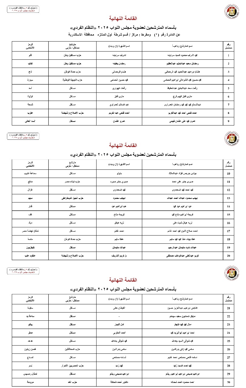 القوائم النهائية للمرشحين 