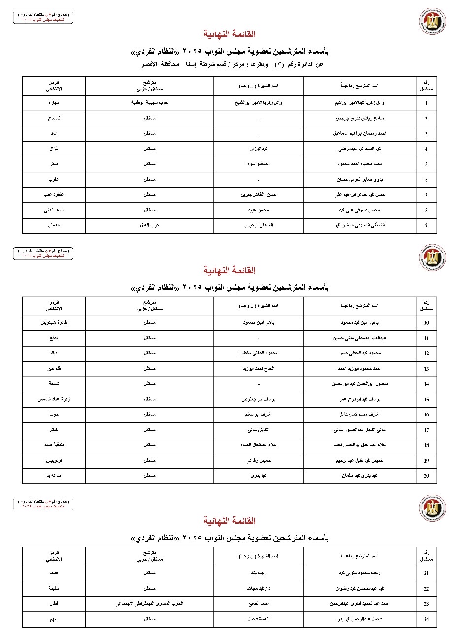 القوائم النهائية للمرشحين