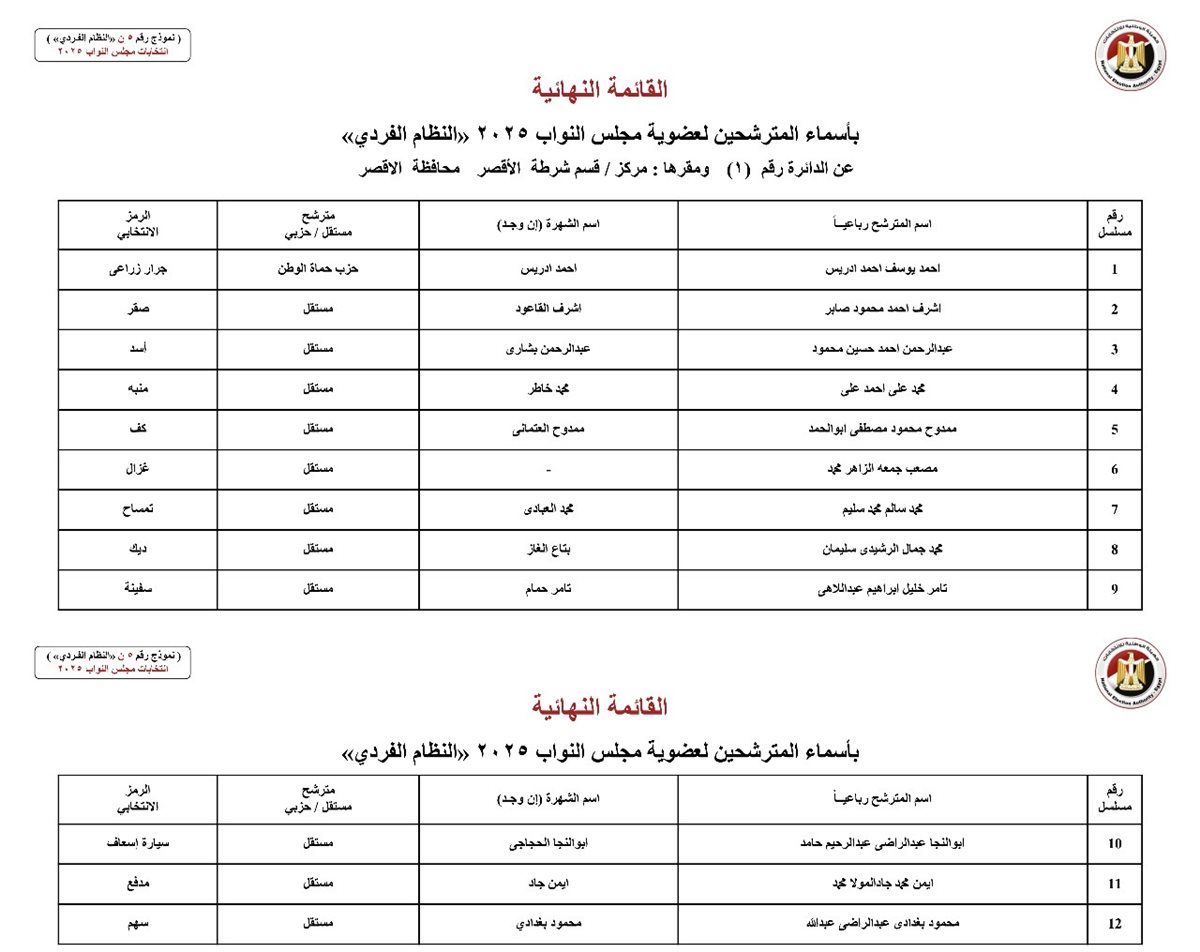 القوائم النهائية للمرشحين