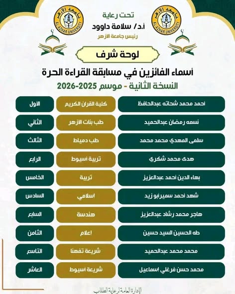 الطالب طه الحسين من كلية الإعلام بنين يفوز بالمركز الثامن في مسابقة القراءة الحرة على مستوى جامعة الأزهر <br>