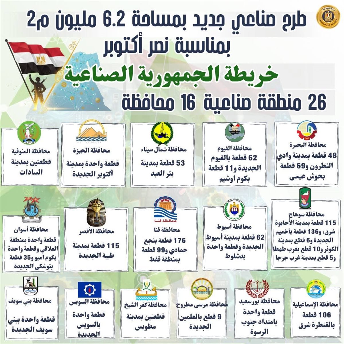 قطع الأراضي بالطرح الجديد