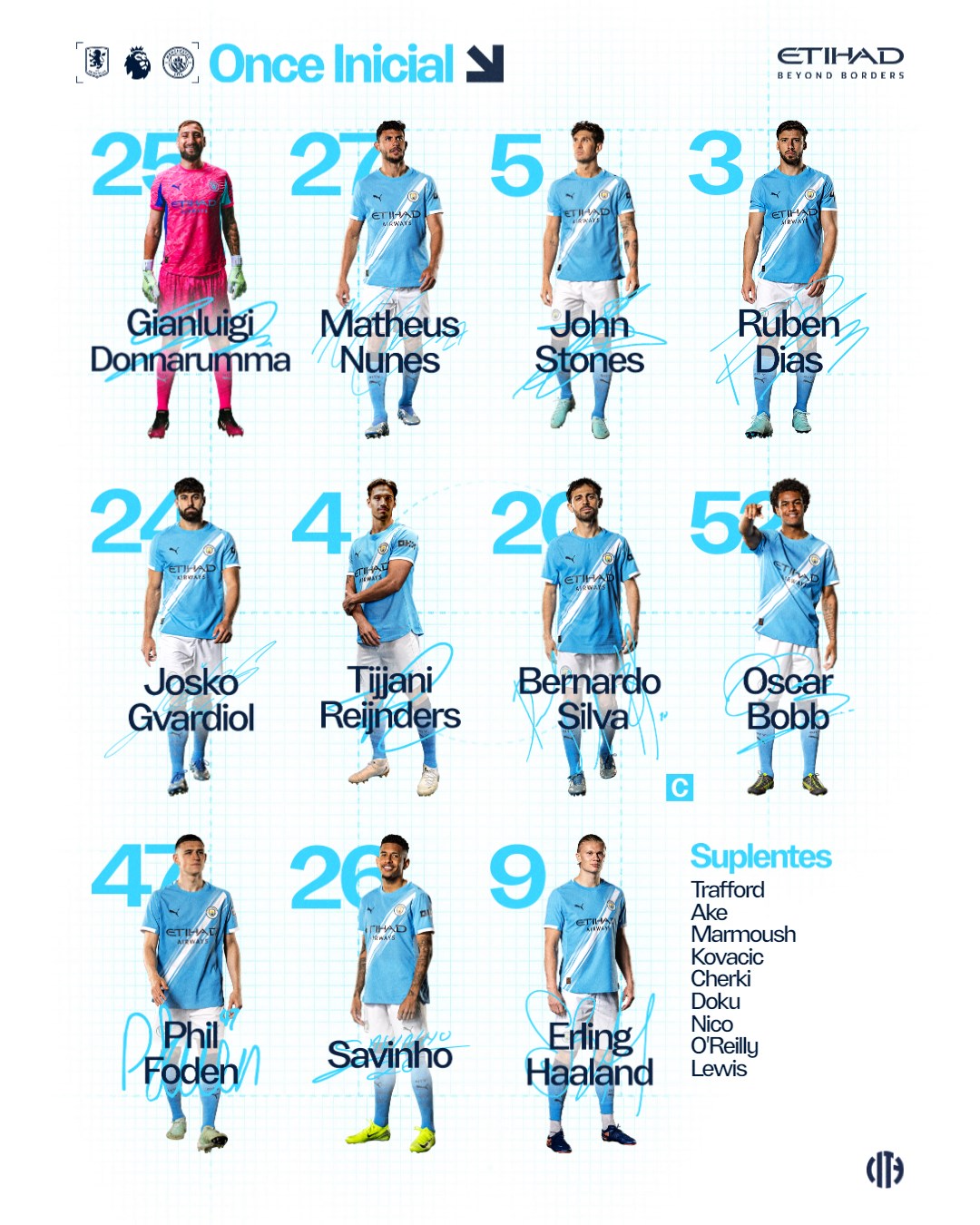 تشكيل مانشستر سيتي في مباراة أستون فيلا بالدوري