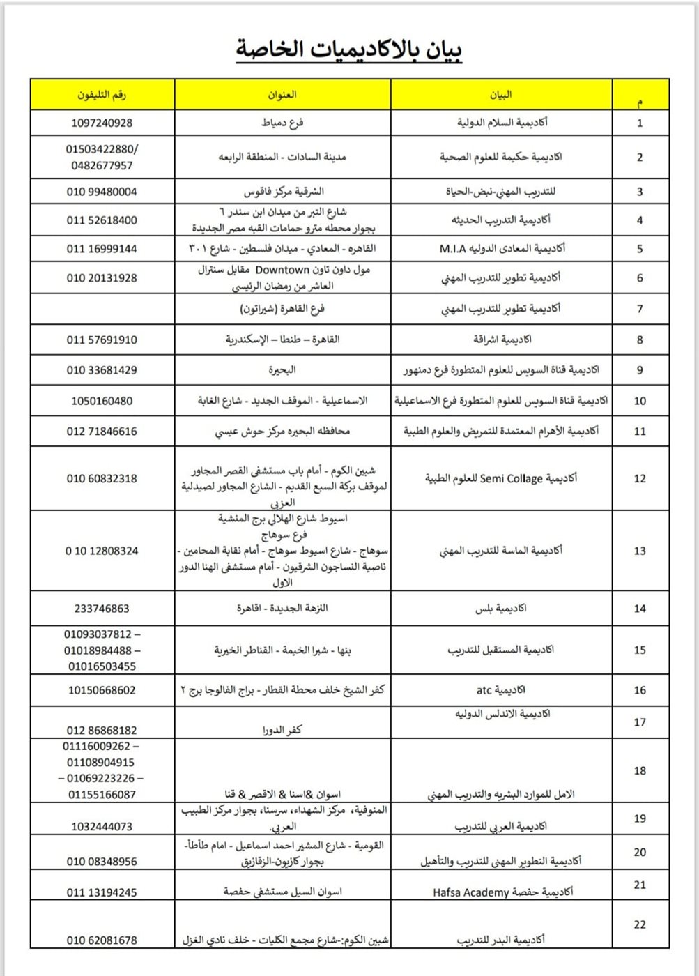  قائمة بـ22 أكاديمية ومركز تدريب غير معتمد بالجمهورية
