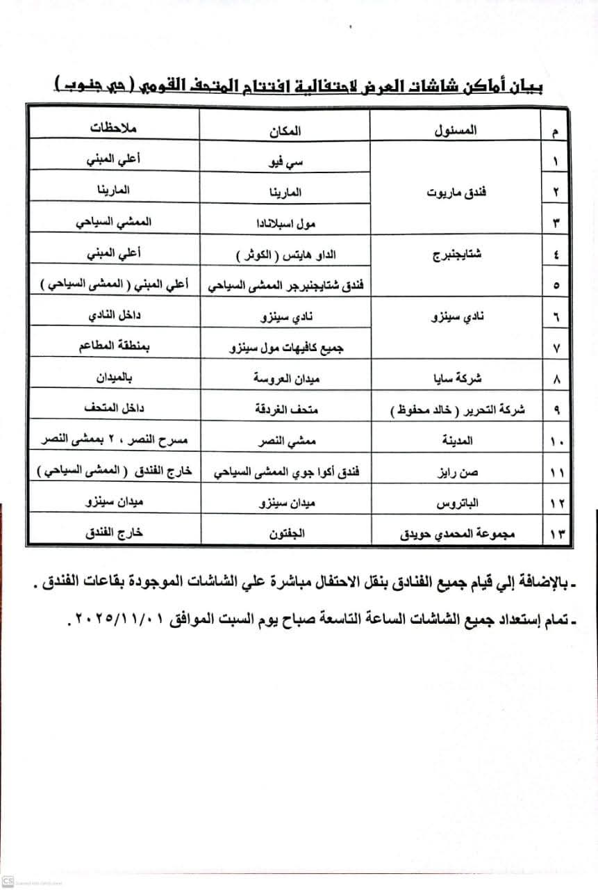 أماكن شاشات احتفالية المتحف المصري بالغردقة