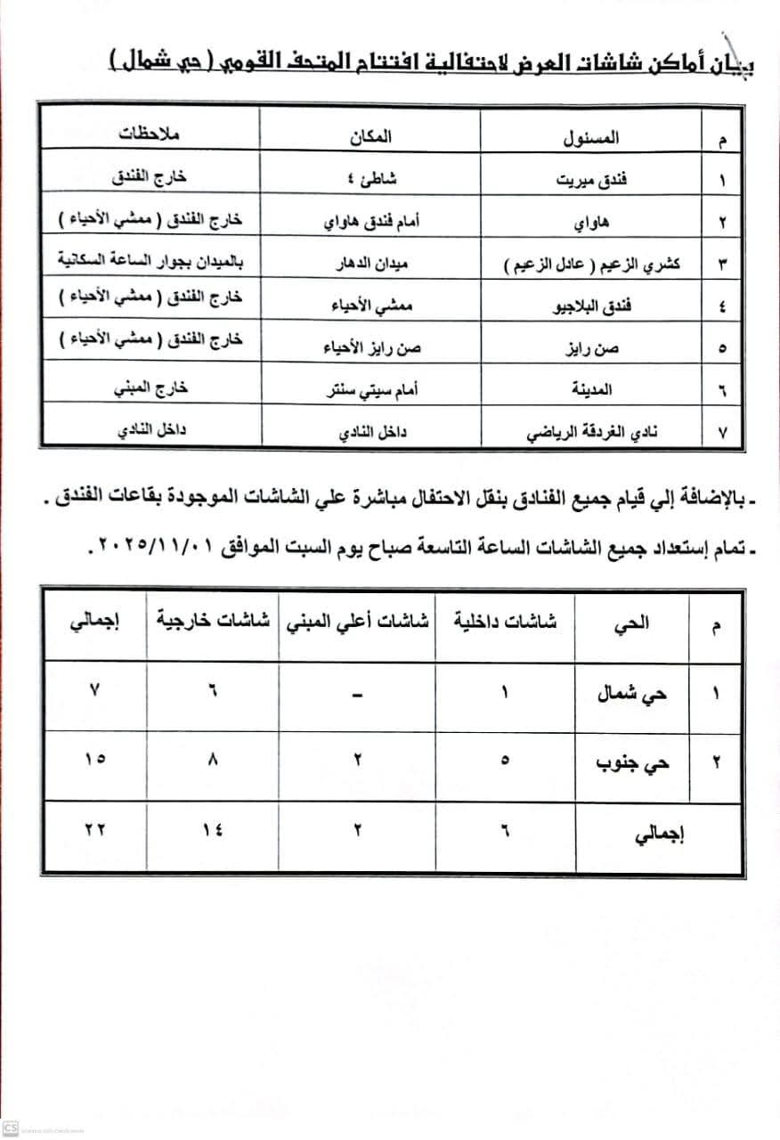 أماكن شاشات احتفالية المتحف المصري بالغردقة