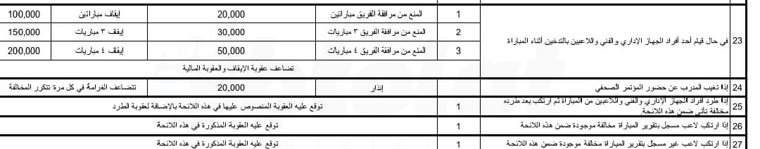 لائحة لجنة المسابقات