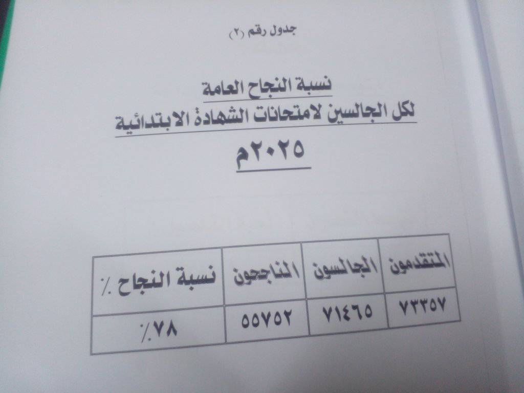 نتيجة الشهادة الابتدائية ولابة نهر النيل