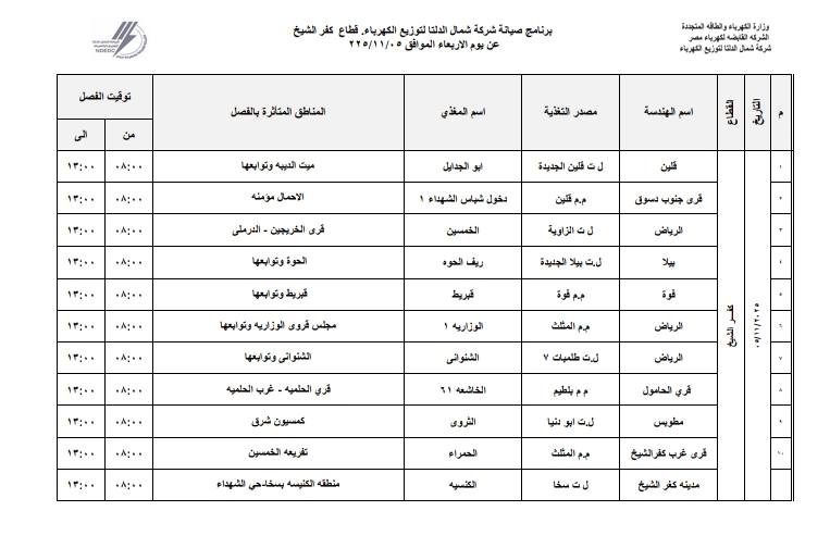 المناطق المستهدفة بفصل التيار الكهربائي