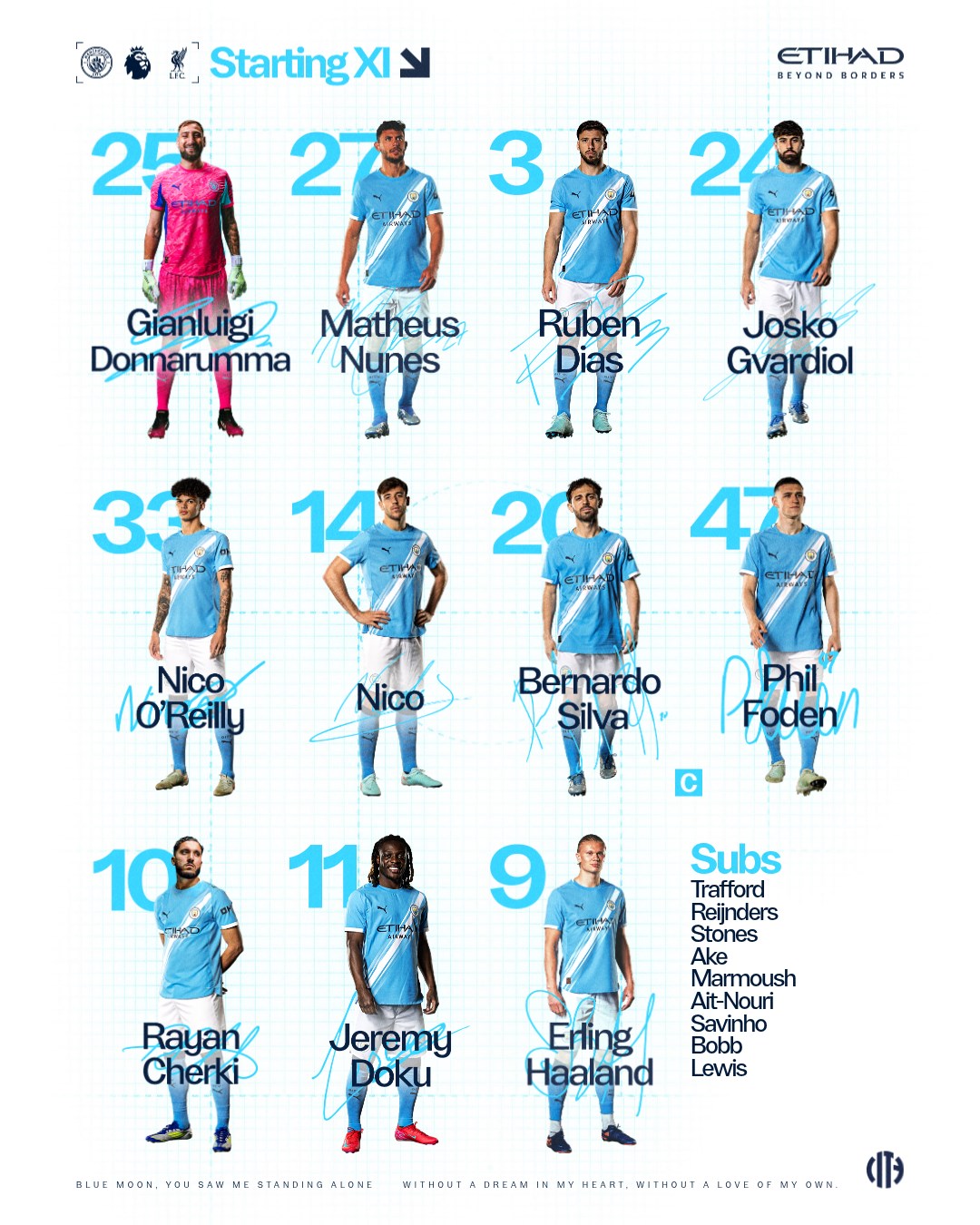 <strong>مرموش على مقاعد بدلاء مانشستر سيتي لمواجهة ليفربول في الدوري الإنجليزي الممتاز</strong>