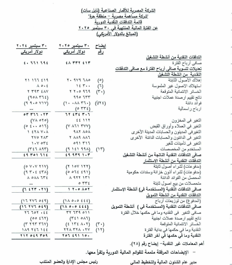 ارباح نايل سات