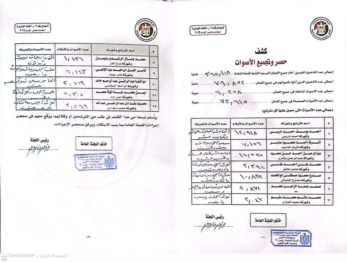 نتائج الفرز