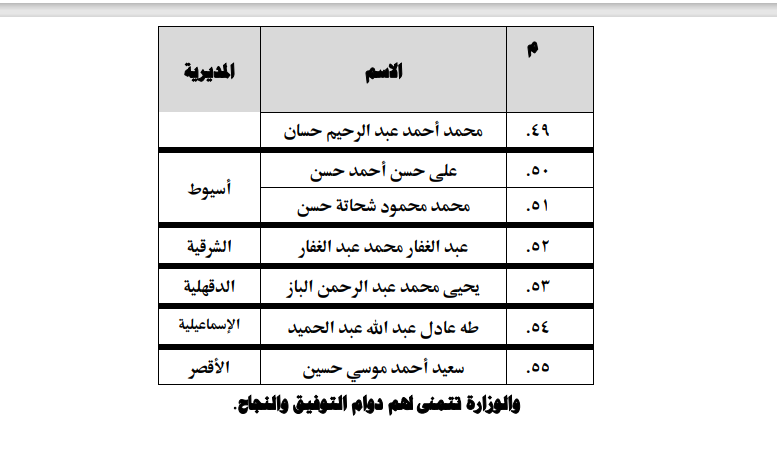 الأوقاف تعقد مقرأة الأئمة للقراءات القرآنية