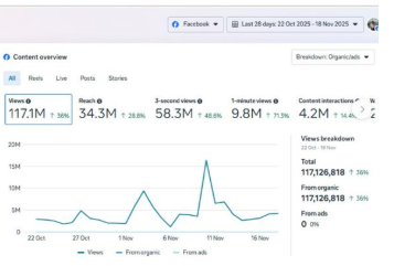 الصفحة الرسمية لـ الدكتور عمرو الليثي عبر فيس بوك