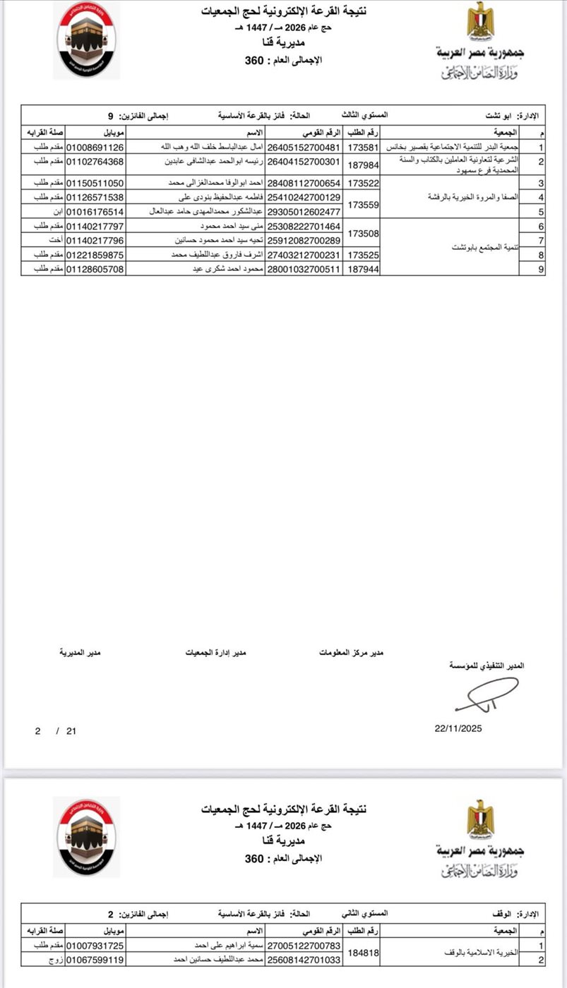 ننشر أسماء الفائزين بحج الجمعيات الأهلية في محافظة قنا