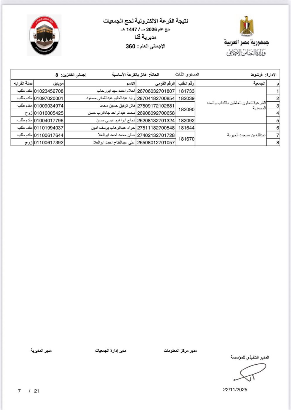 ننشر أسماء الفائزين بحج الجمعيات الأهلية في محافظة قنا