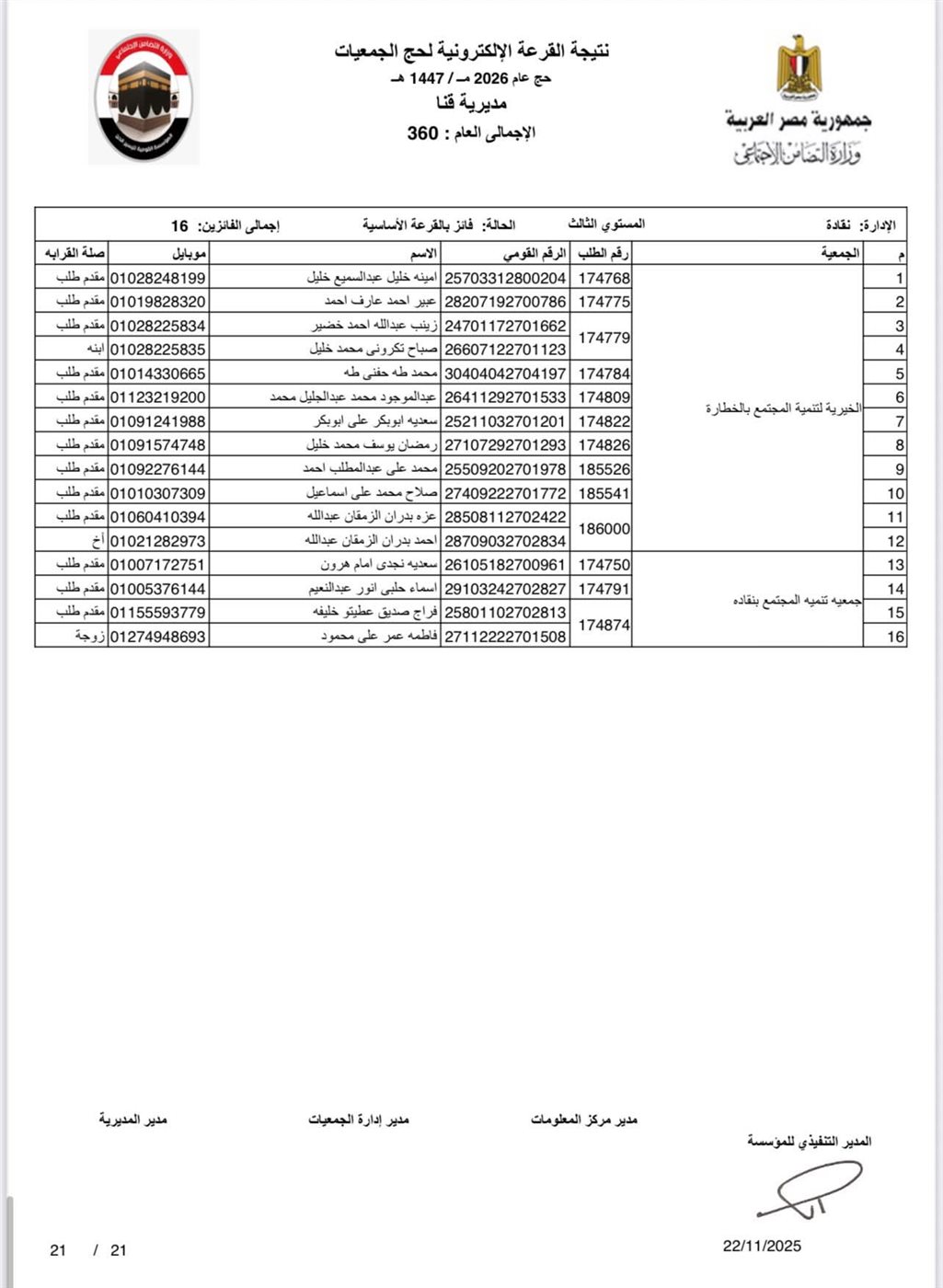 ننشر أسماء الفائزين بحج الجمعيات الأهلية في محافظة قنا