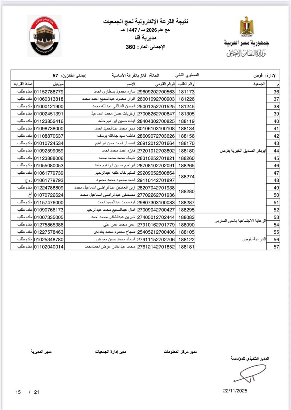 ننشر أسماء الفائزين بحج الجمعيات الأهلية في محافظة قنا