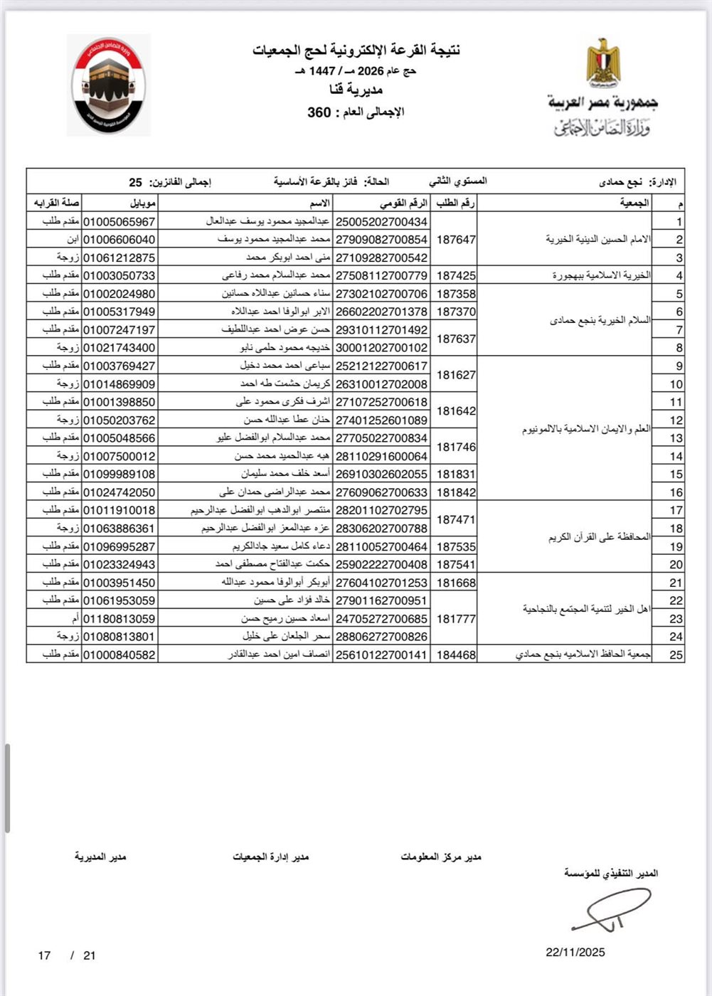ننشر أسماء الفائزين بحج الجمعيات الأهلية في محافظة قنا