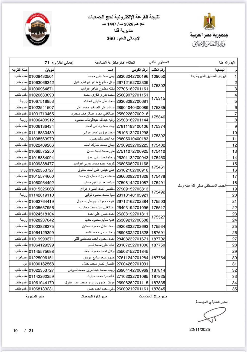 ننشر أسماء الفائزين بحج الجمعيات الأهلية في محافظة قنا