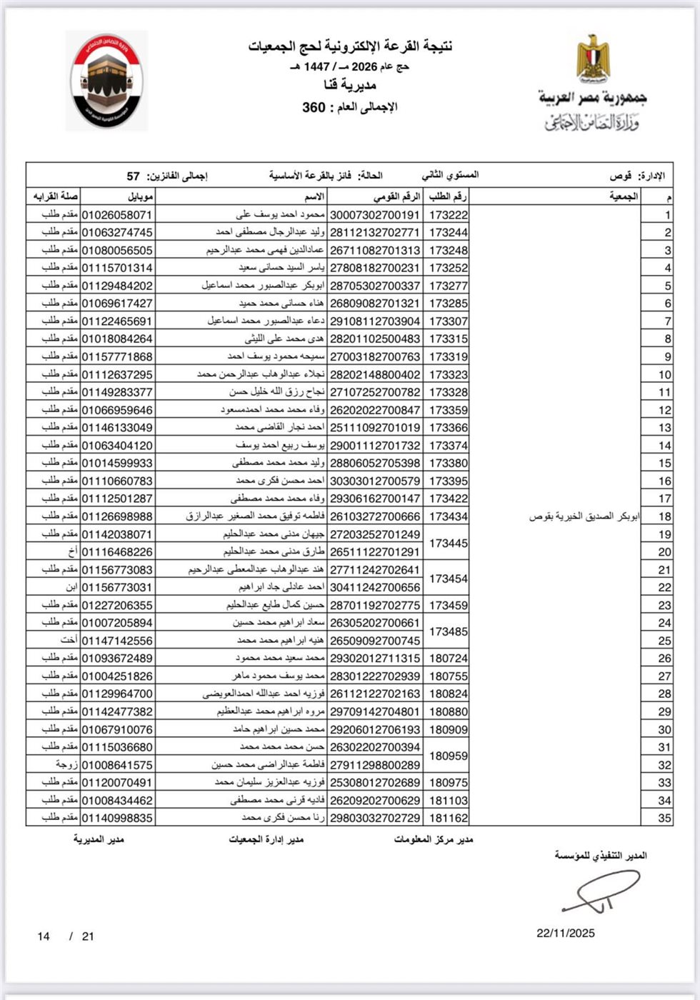 ننشر أسماء الفائزين بحج الجمعيات الأهلية في محافظة قنا