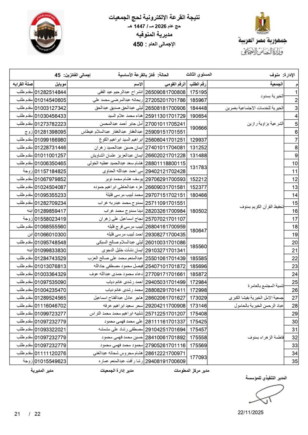 أسماء الفائزين بقرعة حج الجمعيات الأهلية بالمنوفية 