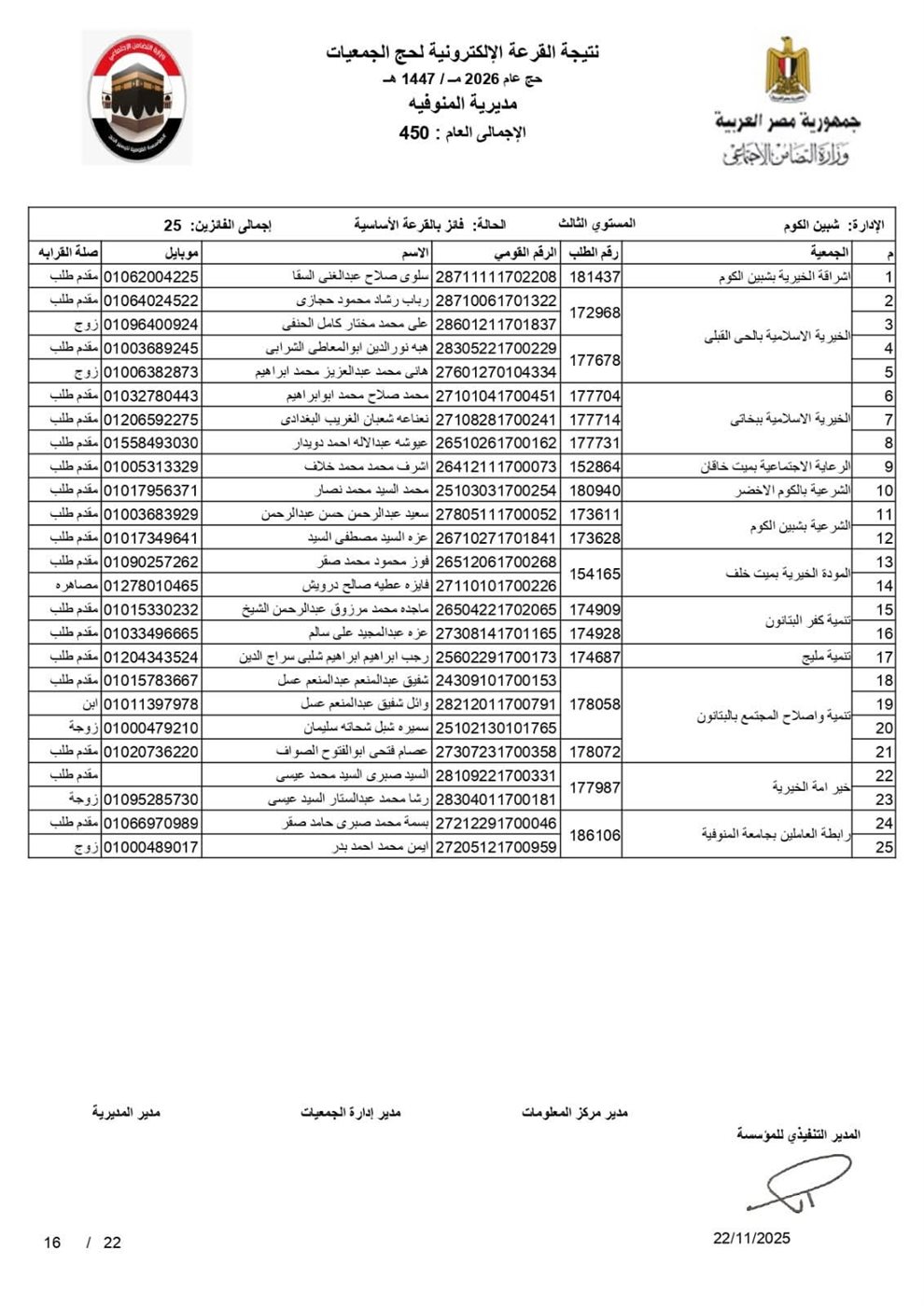 أسماء الفائزين بقرعة حج الجمعيات الأهلية بالمنوفية 