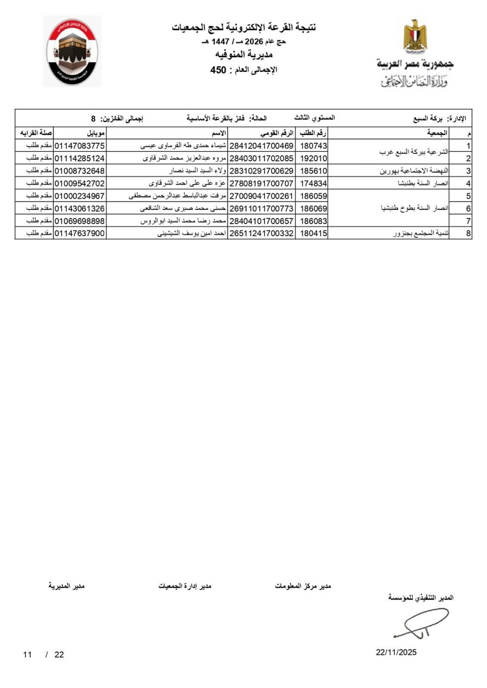 أسماء الفائزين بقرعة حج الجمعيات الأهلية بالمنوفية 