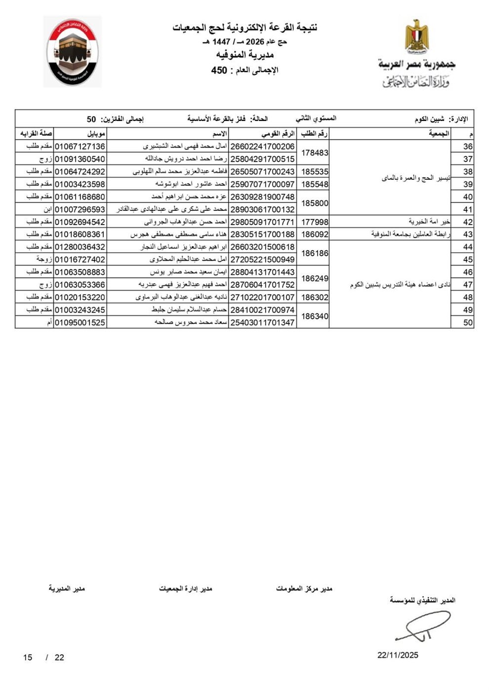 أسماء الفائزين بقرعة حج الجمعيات الأهلية بالمنوفية 
