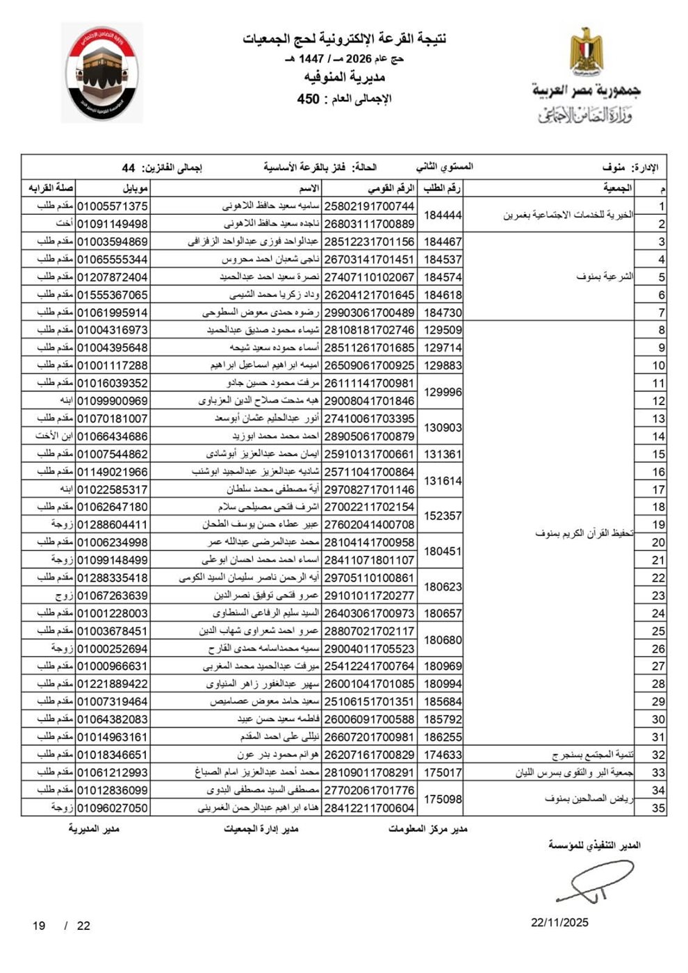 أسماء الفائزين بقرعة حج الجمعيات الأهلية