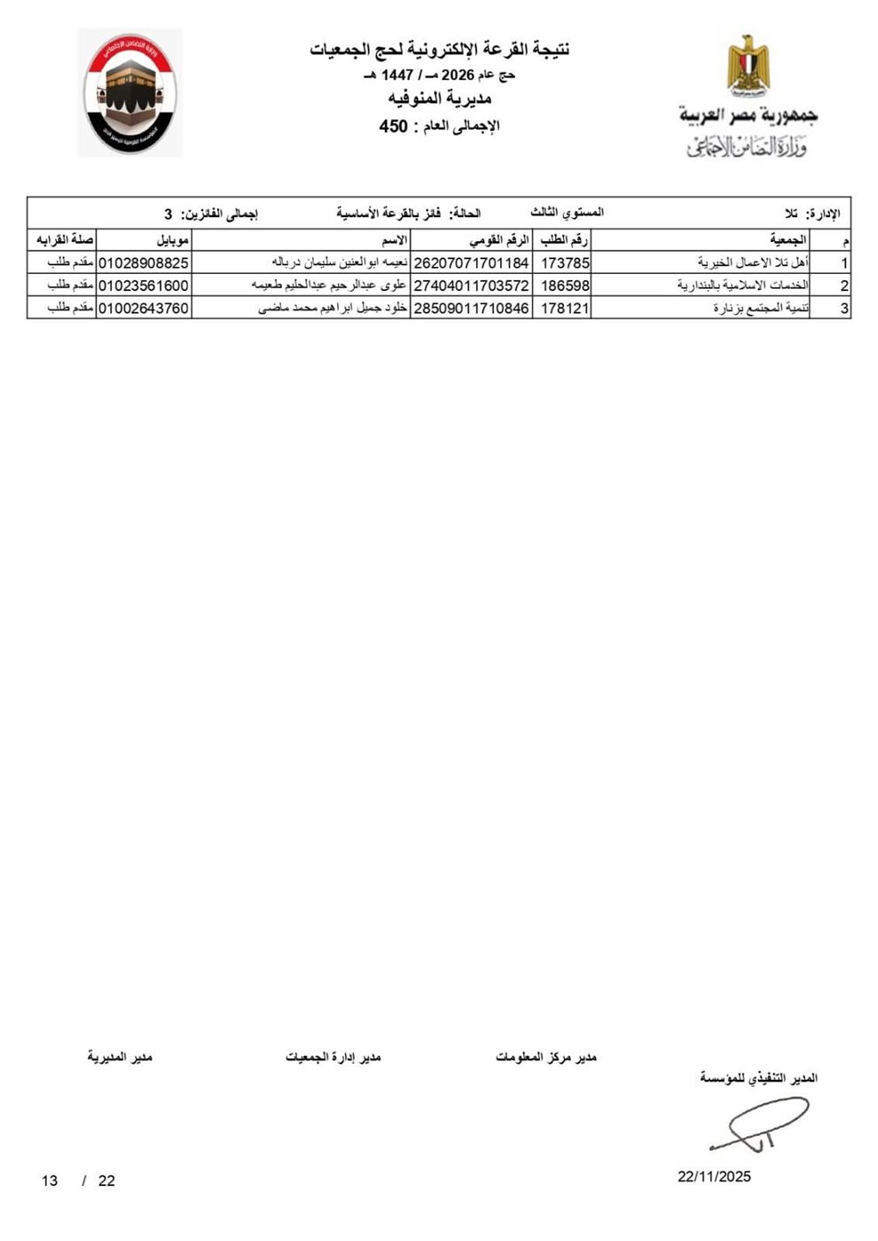 أسماء الفائزين بقرعة حج الجمعيات الأهلية
