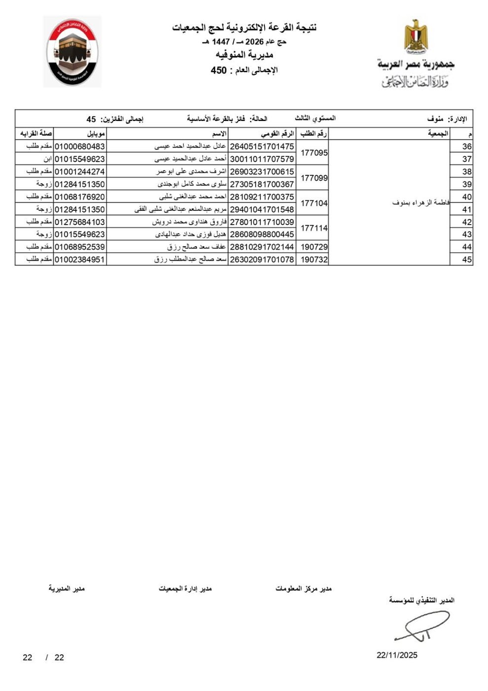 أسماء الفائزين بقرعة حج الجمعيات الأهلية