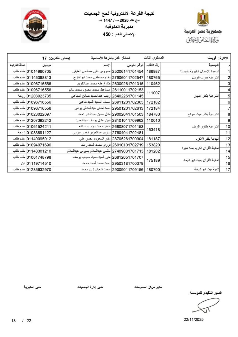 أسماء الفائزين بقرعة حج الجمعيات الأهلية