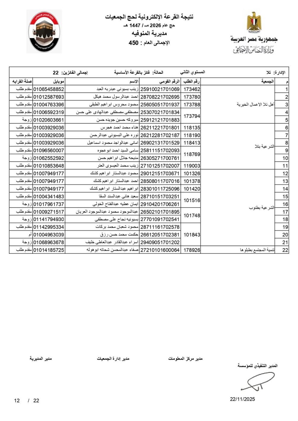 أسماء الفائزين بقرعة حج الجمعيات الأهلية