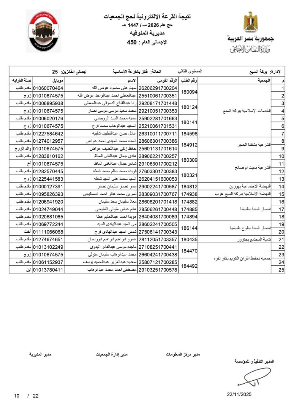 أسماء الفائزين بقرعة حج الجمعيات الأهلية