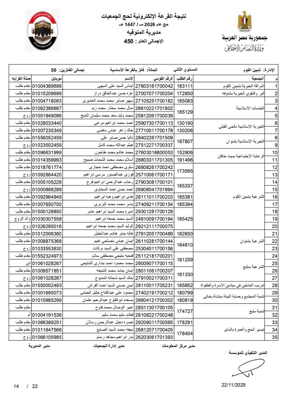 أسماء الفائزين بقرعة حج الجمعيات الأهلية