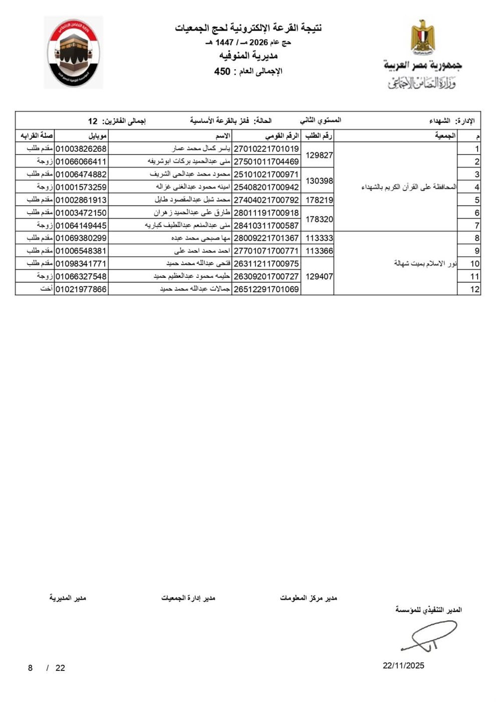 أسماء الفائزين بقرعة حج الجمعيات الأهلية