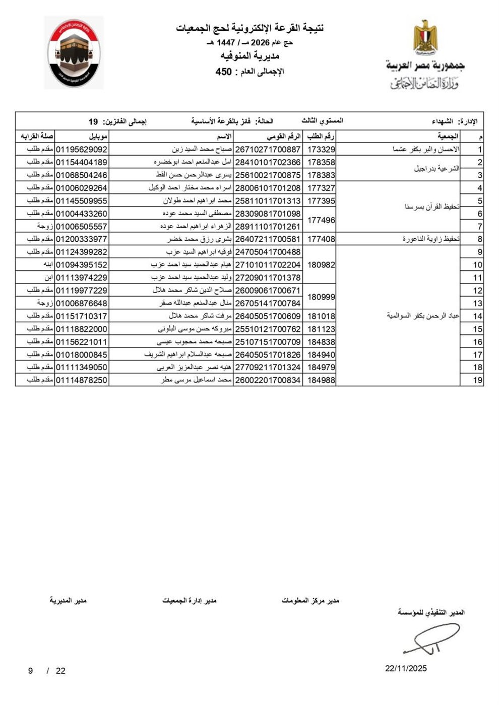 أسماء الفائزين بقرعة حج الجمعيات الأهلية