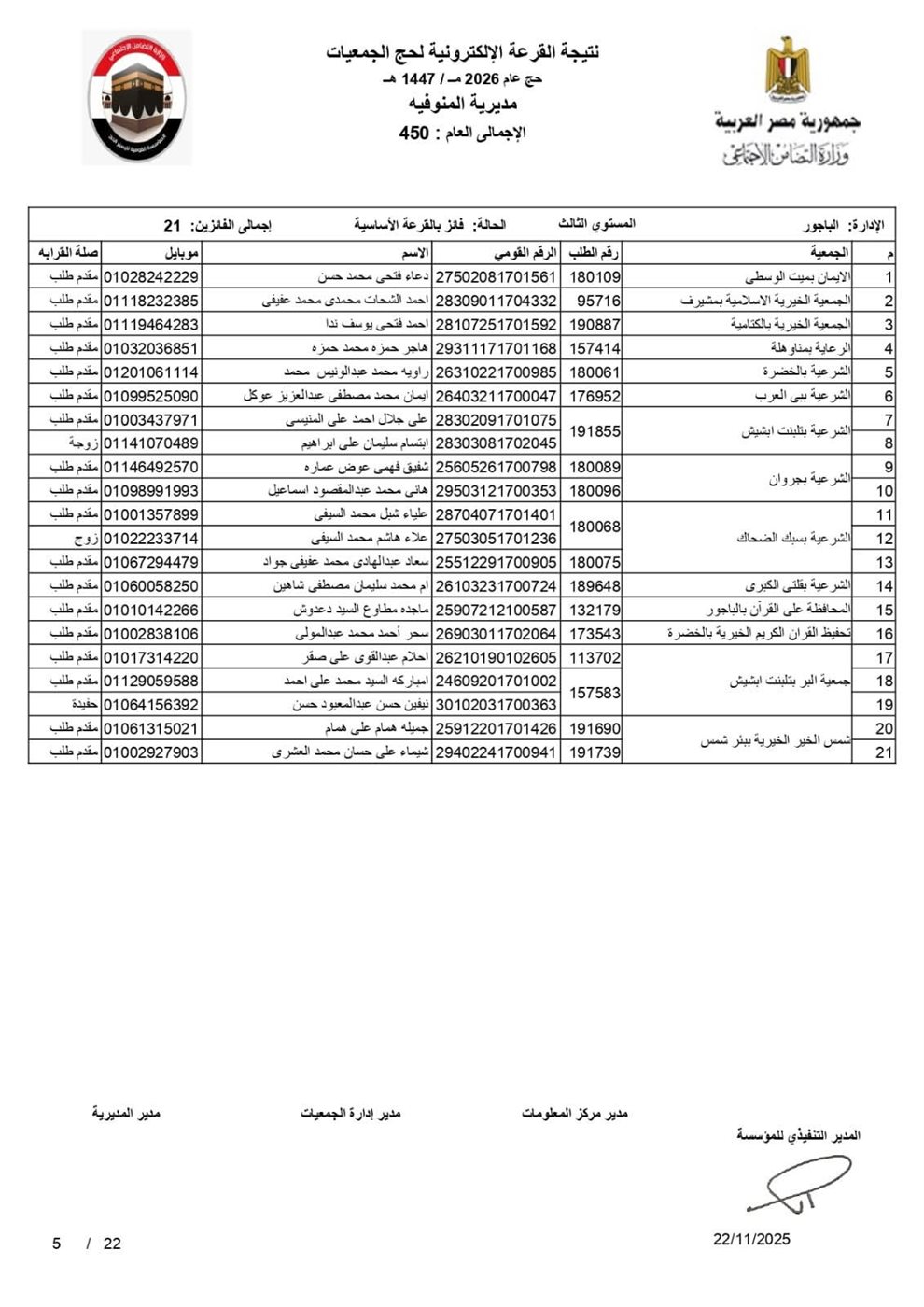 أسماء الفائزين بقرعة حج الجمعيات الأهلية