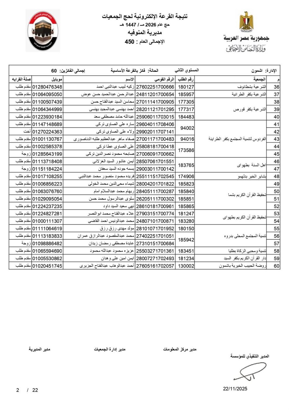 أسماء الفائزين بقرعة حج الجمعيات الأهلية