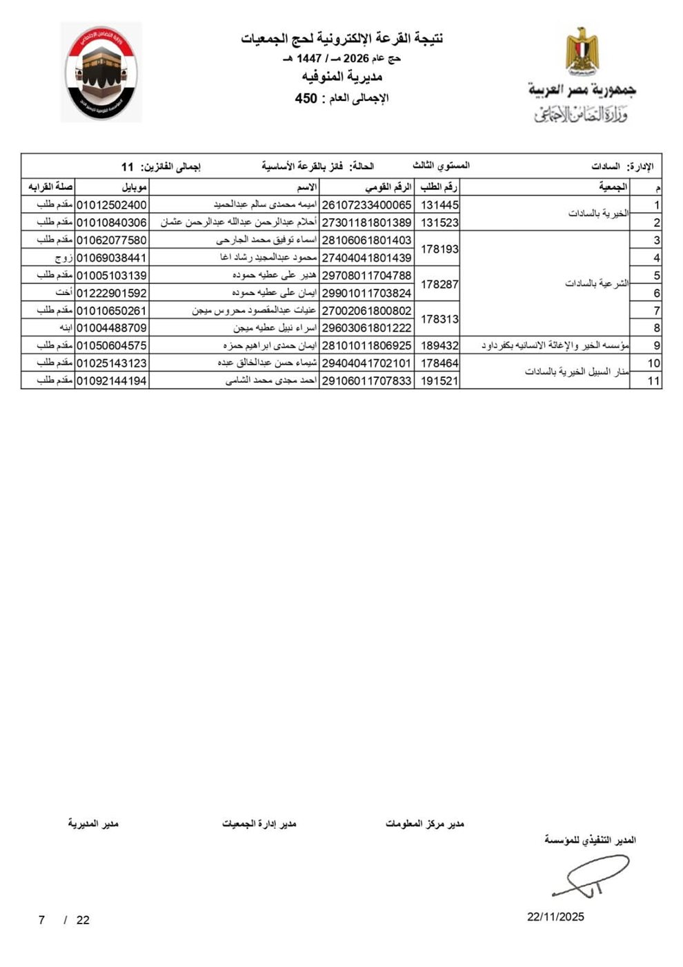 أسماء الفائزين بقرعة حج الجمعيات الأهلية