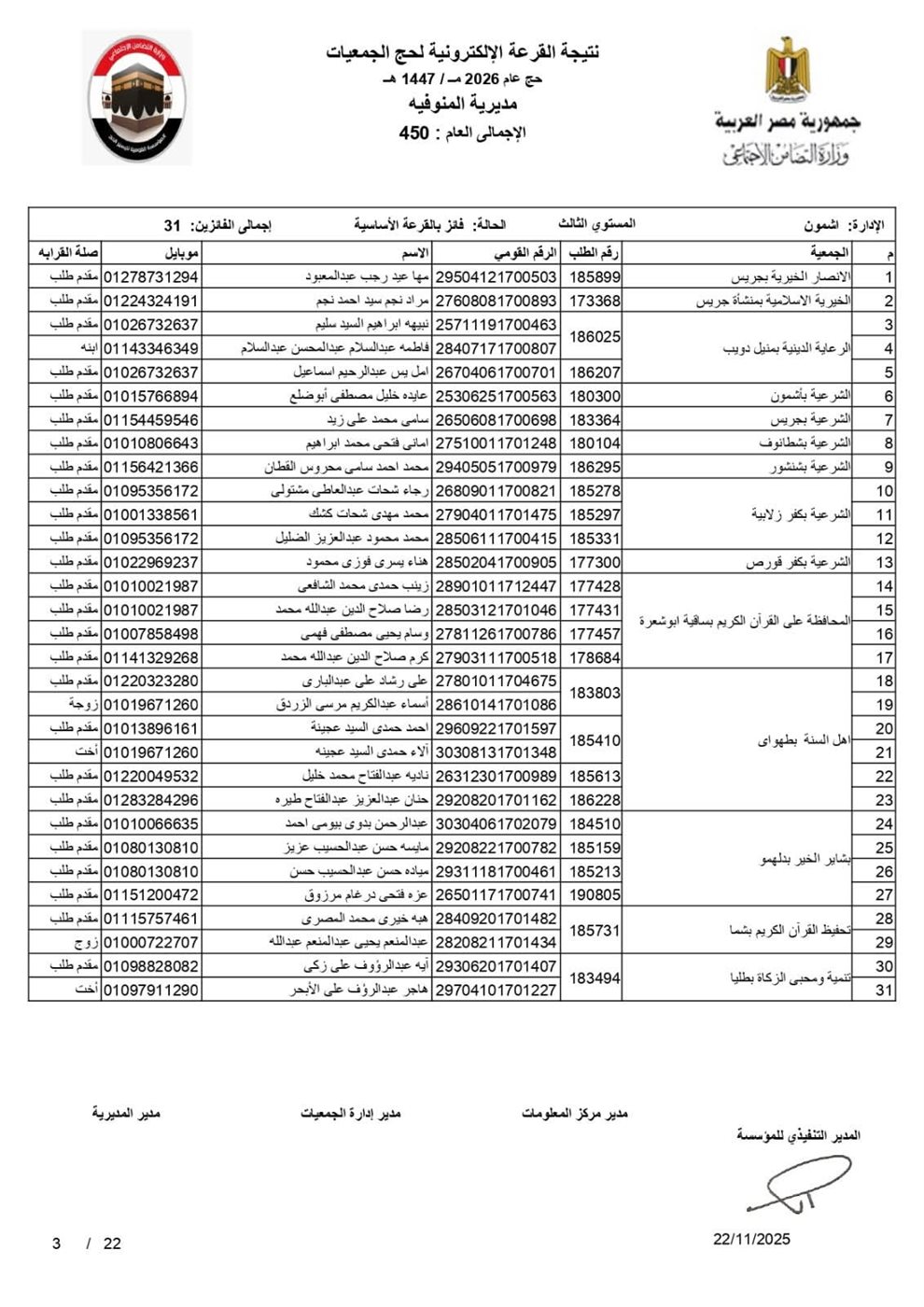 أسماء الفائزين بقرعة حج الجمعيات الأهلية