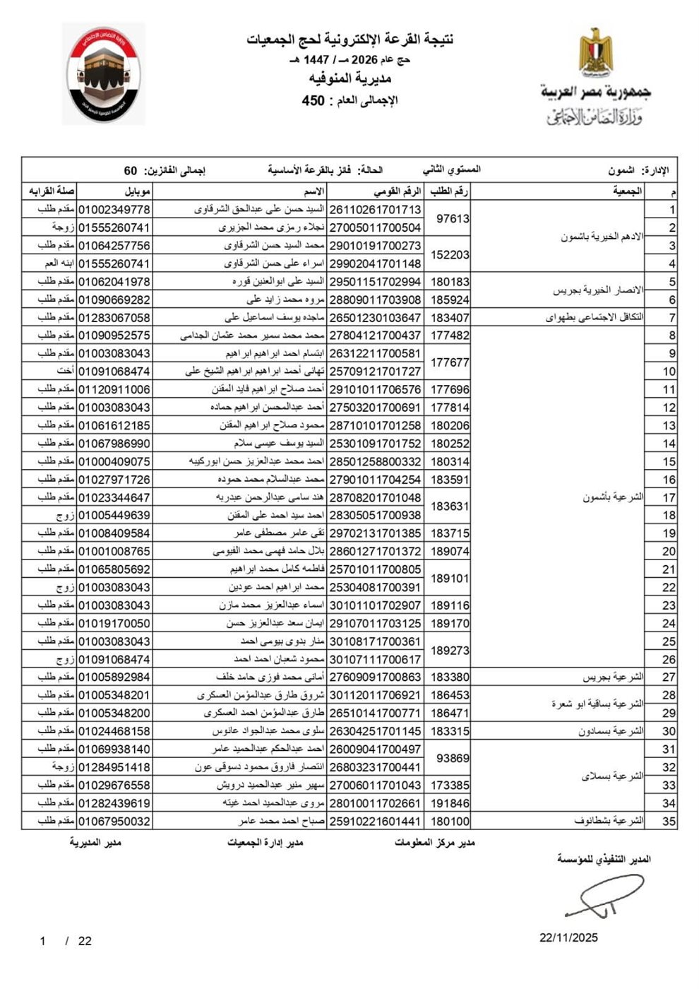 أسماء الفائزين بقرعة حج الجمعيات الأهلية