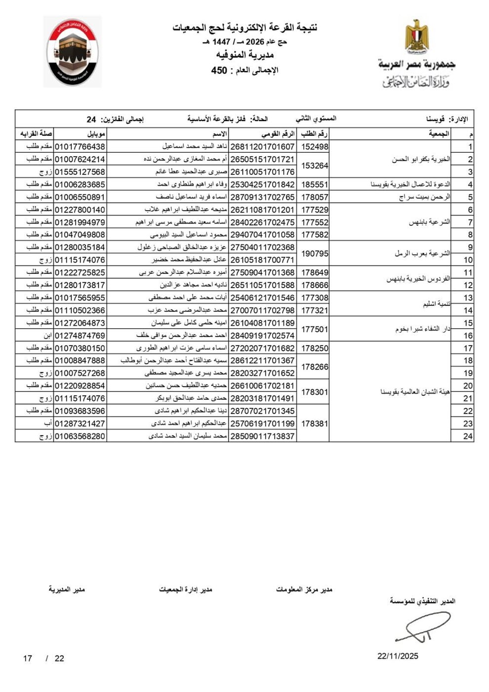 أسماء الفائزين بقرعة حج الجمعيات الأهلية