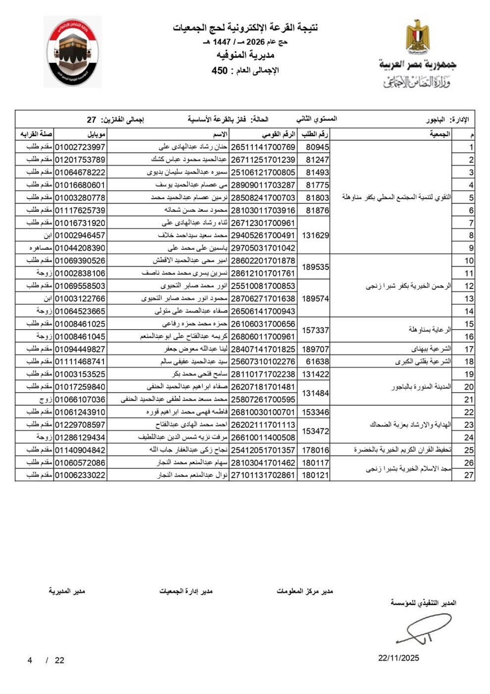 أسماء الفائزين بقرعة حج الجمعيات الأهلية