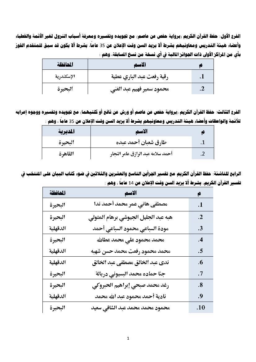 أسماء المرشحين من مصر للمشاركة في المسابقة العالمية الـ 32 للقرآن الكريم