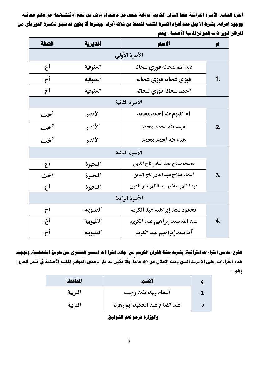 أسماء المرشحين من مصر للمشاركة في المسابقة العالمية الـ 32 للقرآن الكريم